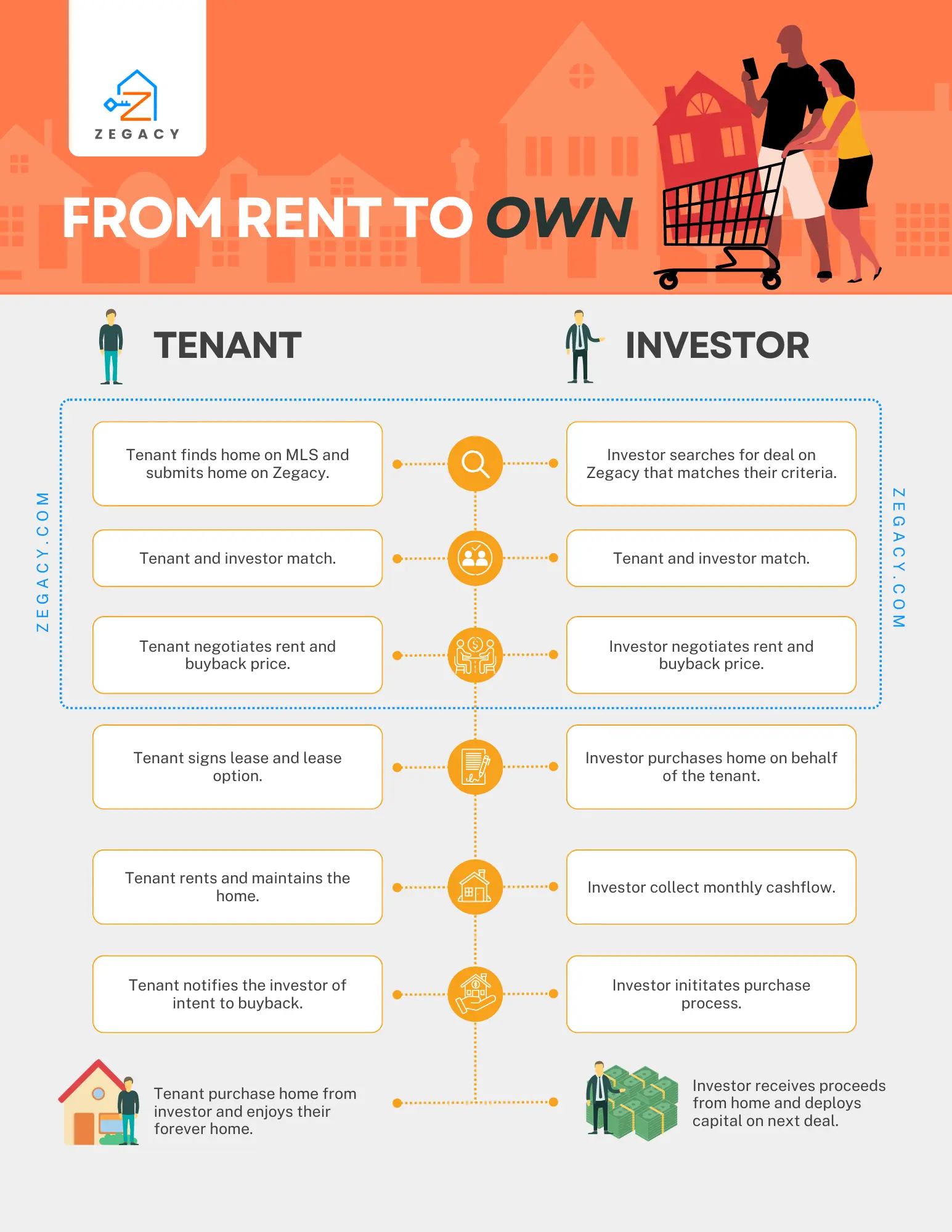 rent-to-own